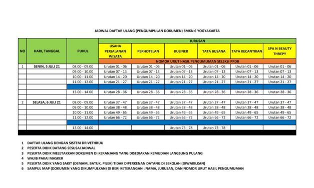 Syarat-Syarat Daftar Ulang Peserta Didik Baru